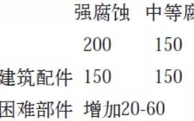 金华安特佳耐固防腐带您了解耐腐蚀涂层防护机理与涂层钢腐蚀破坏原因及防护